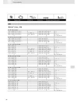 Preview for 366 page of VDO SCREEN AND HEADLIGHT WASHER SYSTEMS V5.1 - Brochure