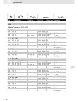 Preview for 368 page of VDO SCREEN AND HEADLIGHT WASHER SYSTEMS V5.1 - Brochure