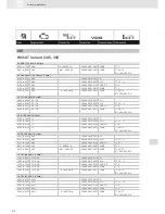 Preview for 370 page of VDO SCREEN AND HEADLIGHT WASHER SYSTEMS V5.1 - Brochure