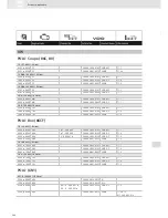 Preview for 382 page of VDO SCREEN AND HEADLIGHT WASHER SYSTEMS V5.1 - Brochure