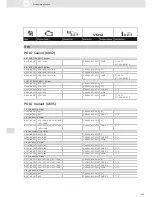 Preview for 387 page of VDO SCREEN AND HEADLIGHT WASHER SYSTEMS V5.1 - Brochure