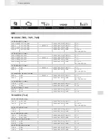 Preview for 394 page of VDO SCREEN AND HEADLIGHT WASHER SYSTEMS V5.1 - Brochure