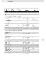 Preview for 400 page of VDO SCREEN AND HEADLIGHT WASHER SYSTEMS V5.1 - Brochure