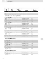 Preview for 402 page of VDO SCREEN AND HEADLIGHT WASHER SYSTEMS V5.1 - Brochure