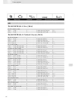 Preview for 410 page of VDO SCREEN AND HEADLIGHT WASHER SYSTEMS V5.1 - Brochure