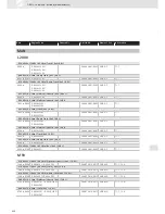 Preview for 420 page of VDO SCREEN AND HEADLIGHT WASHER SYSTEMS V5.1 - Brochure