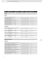 Preview for 422 page of VDO SCREEN AND HEADLIGHT WASHER SYSTEMS V5.1 - Brochure