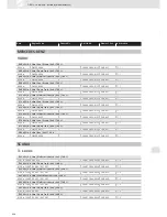 Preview for 428 page of VDO SCREEN AND HEADLIGHT WASHER SYSTEMS V5.1 - Brochure