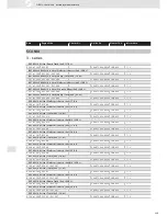 Preview for 429 page of VDO SCREEN AND HEADLIGHT WASHER SYSTEMS V5.1 - Brochure