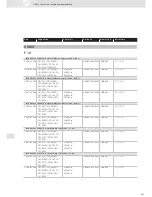 Preview for 437 page of VDO SCREEN AND HEADLIGHT WASHER SYSTEMS V5.1 - Brochure