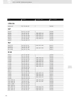 Preview for 448 page of VDO SCREEN AND HEADLIGHT WASHER SYSTEMS V5.1 - Brochure