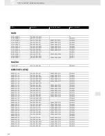 Preview for 450 page of VDO SCREEN AND HEADLIGHT WASHER SYSTEMS V5.1 - Brochure