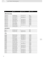 Preview for 452 page of VDO SCREEN AND HEADLIGHT WASHER SYSTEMS V5.1 - Brochure