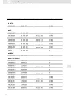 Preview for 476 page of VDO SCREEN AND HEADLIGHT WASHER SYSTEMS V5.1 - Brochure