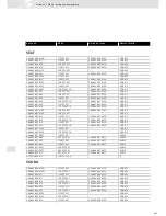 Preview for 481 page of VDO SCREEN AND HEADLIGHT WASHER SYSTEMS V5.1 - Brochure