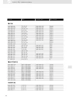 Preview for 482 page of VDO SCREEN AND HEADLIGHT WASHER SYSTEMS V5.1 - Brochure