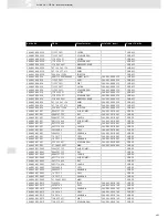 Preview for 493 page of VDO SCREEN AND HEADLIGHT WASHER SYSTEMS V5.1 - Brochure