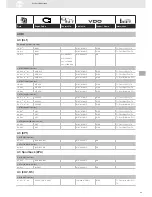 Preview for 63 page of VDO SENSORS -  FOR ENGINE MANAGEMENT V3.0 Brochure