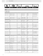 Preview for 64 page of VDO SENSORS -  FOR ENGINE MANAGEMENT V3.0 Brochure