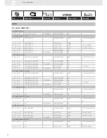 Preview for 68 page of VDO SENSORS -  FOR ENGINE MANAGEMENT V3.0 Brochure