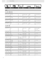 Preview for 70 page of VDO SENSORS -  FOR ENGINE MANAGEMENT V3.0 Brochure