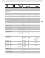 Preview for 71 page of VDO SENSORS -  FOR ENGINE MANAGEMENT V3.0 Brochure