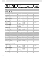 Preview for 72 page of VDO SENSORS -  FOR ENGINE MANAGEMENT V3.0 Brochure