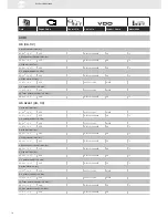 Предварительный просмотр 74 страницы VDO SENSORS -  FOR ENGINE MANAGEMENT V3.0 Brochure