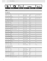 Предварительный просмотр 76 страницы VDO SENSORS -  FOR ENGINE MANAGEMENT V3.0 Brochure