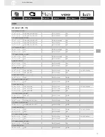 Предварительный просмотр 77 страницы VDO SENSORS -  FOR ENGINE MANAGEMENT V3.0 Brochure