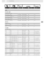 Предварительный просмотр 79 страницы VDO SENSORS -  FOR ENGINE MANAGEMENT V3.0 Brochure