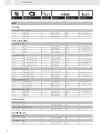 Preview for 80 page of VDO SENSORS -  FOR ENGINE MANAGEMENT V3.0 Brochure