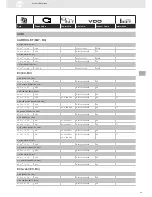 Preview for 83 page of VDO SENSORS -  FOR ENGINE MANAGEMENT V3.0 Brochure