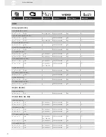 Preview for 84 page of VDO SENSORS -  FOR ENGINE MANAGEMENT V3.0 Brochure