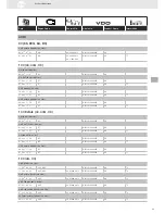 Предварительный просмотр 85 страницы VDO SENSORS -  FOR ENGINE MANAGEMENT V3.0 Brochure