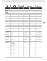 Предварительный просмотр 87 страницы VDO SENSORS -  FOR ENGINE MANAGEMENT V3.0 Brochure