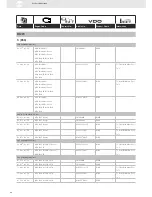 Предварительный просмотр 88 страницы VDO SENSORS -  FOR ENGINE MANAGEMENT V3.0 Brochure