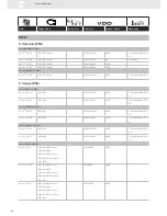 Предварительный просмотр 90 страницы VDO SENSORS -  FOR ENGINE MANAGEMENT V3.0 Brochure