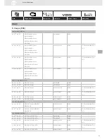 Preview for 91 page of VDO SENSORS -  FOR ENGINE MANAGEMENT V3.0 Brochure