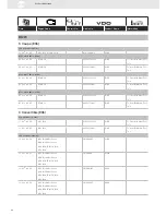 Preview for 92 page of VDO SENSORS -  FOR ENGINE MANAGEMENT V3.0 Brochure