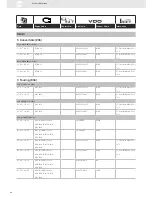 Предварительный просмотр 94 страницы VDO SENSORS -  FOR ENGINE MANAGEMENT V3.0 Brochure