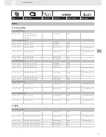 Preview for 95 page of VDO SENSORS -  FOR ENGINE MANAGEMENT V3.0 Brochure