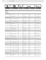 Preview for 96 page of VDO SENSORS -  FOR ENGINE MANAGEMENT V3.0 Brochure