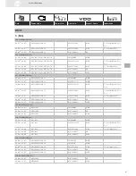 Preview for 97 page of VDO SENSORS -  FOR ENGINE MANAGEMENT V3.0 Brochure