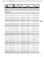 Предварительный просмотр 103 страницы VDO SENSORS -  FOR ENGINE MANAGEMENT V3.0 Brochure