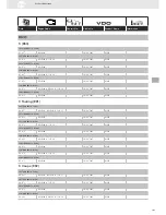 Предварительный просмотр 105 страницы VDO SENSORS -  FOR ENGINE MANAGEMENT V3.0 Brochure