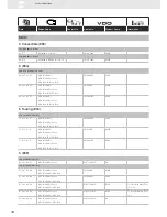 Предварительный просмотр 106 страницы VDO SENSORS -  FOR ENGINE MANAGEMENT V3.0 Brochure