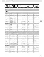 Preview for 107 page of VDO SENSORS -  FOR ENGINE MANAGEMENT V3.0 Brochure