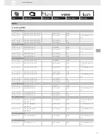 Preview for 111 page of VDO SENSORS -  FOR ENGINE MANAGEMENT V3.0 Brochure