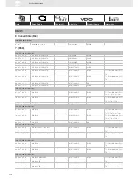 Предварительный просмотр 114 страницы VDO SENSORS -  FOR ENGINE MANAGEMENT V3.0 Brochure